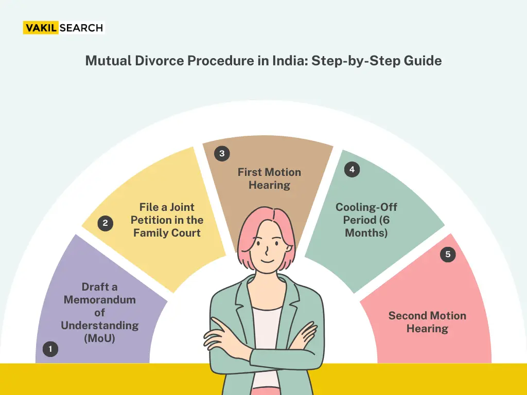 how-to-step-for-divorce-in-india